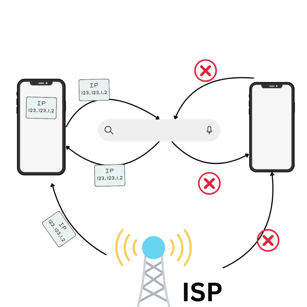 What Is an IP Address