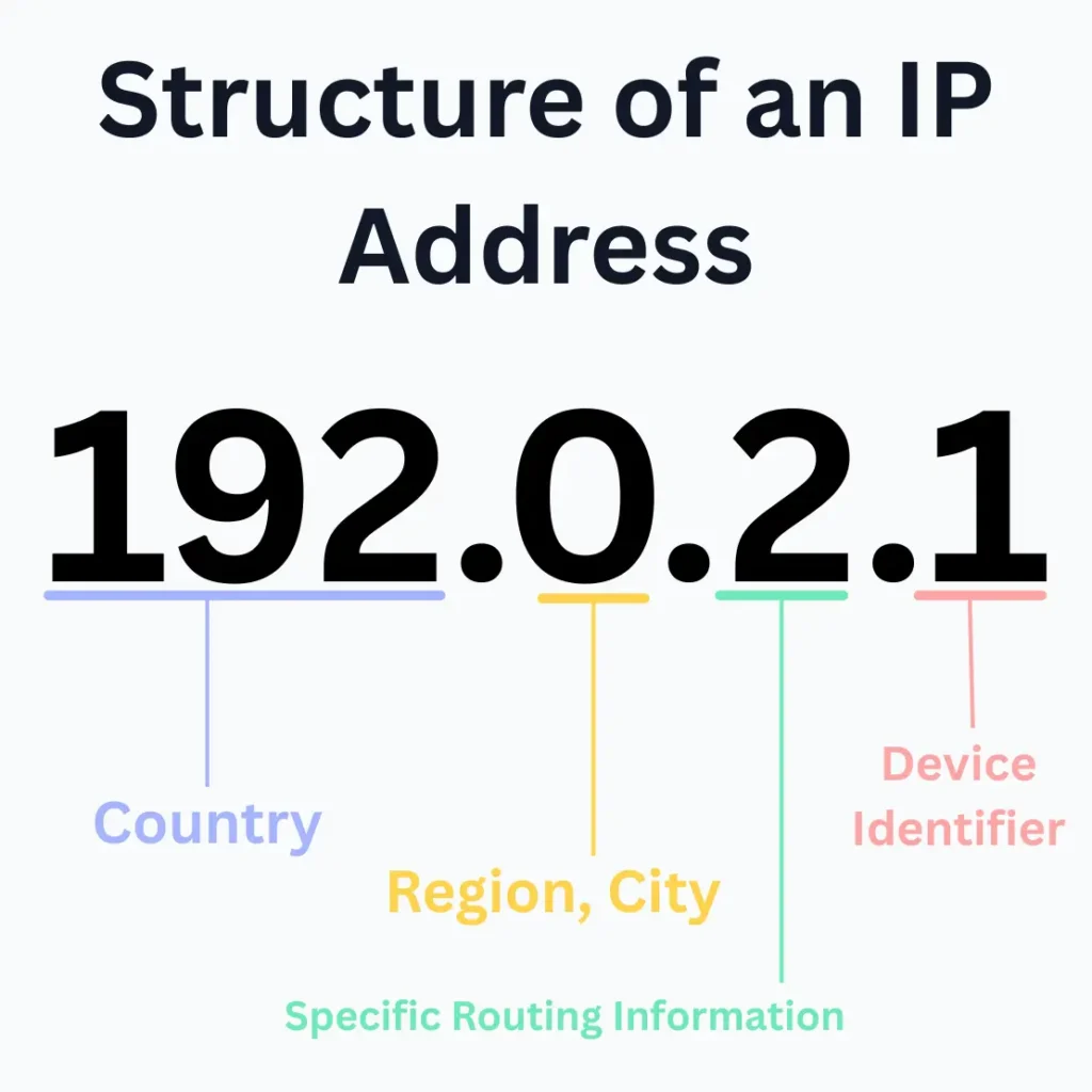 How to Hide Your IP Address